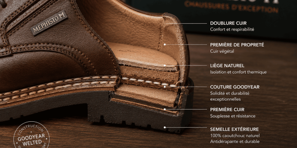 Cousu Goodyear vs cousu norvégien : tout comprendre en 5 minutes